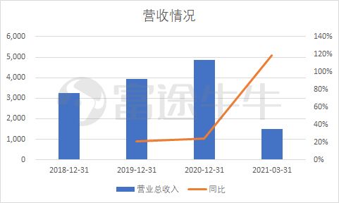 萬物新生 愛回收 科技賦能電子產(chǎn)品回收,融入 環(huán)保
